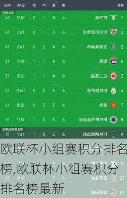 欧联杯小组赛积分排名榜,欧联杯小组赛积分排名榜最新