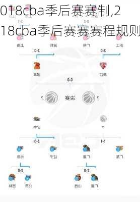 2018cba季后赛赛制,2018cba季后赛赛赛程规则