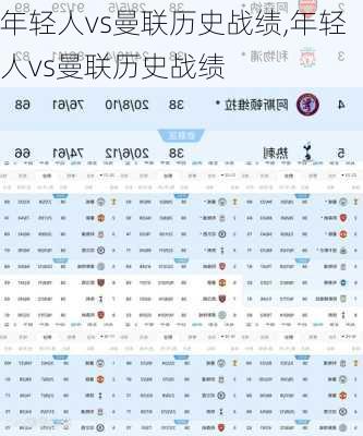年轻人vs曼联历史战绩,年轻人vs曼联历史战绩