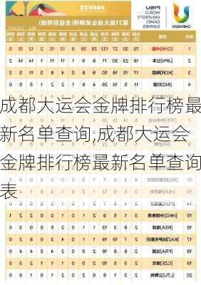 成都大运会金牌排行榜最新名单查询,成都大运会金牌排行榜最新名单查询表