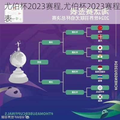 尤伯杯2023赛程,尤伯杯2023赛程表
