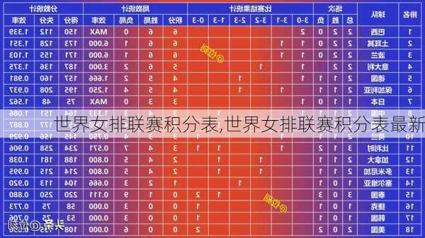 世界女排联赛积分表,世界女排联赛积分表最新