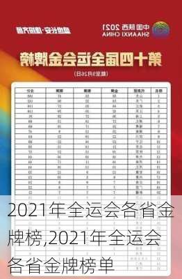 2021年全运会各省金牌榜,2021年全运会各省金牌榜单