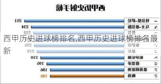 西甲历史进球榜排名,西甲历史进球榜排名最新