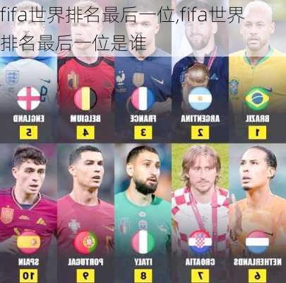 fifa世界排名最后一位,fifa世界排名最后一位是谁