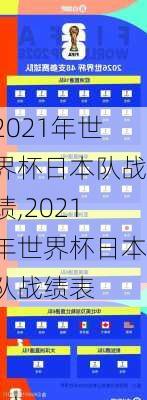 2021年世界杯日本队战绩,2021年世界杯日本队战绩表