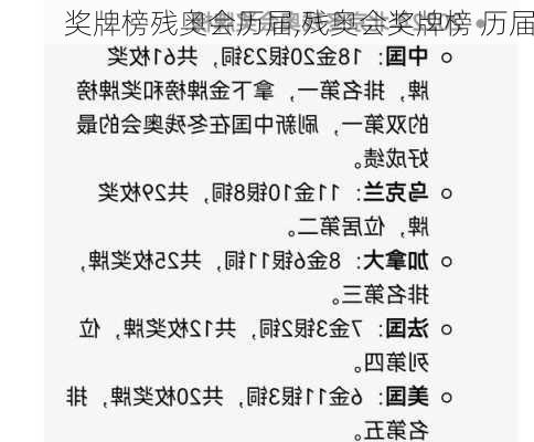 奖牌榜残奥会历届,残奥会奖牌榜 历届