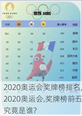 2020奥运会奖牌榜排名,2020奥运会,奖牌榜前五究竟是谁?