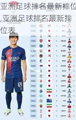 亚洲足球排名最新排位,亚洲足球排名最新排位表