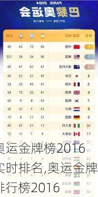 奥运金牌榜2016实时排名,奥运金牌排行榜2016