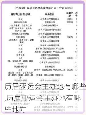 历届亚运会主办地有哪些,历届亚运会主办地有哪些地方