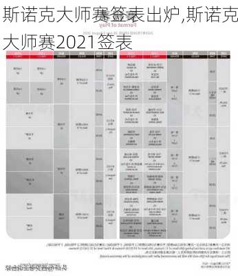 斯诺克大师赛签表出炉,斯诺克大师赛2021签表