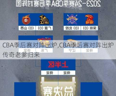 CBA季后赛对阵出炉,CBA季后赛对阵出炉传奇老爹归来