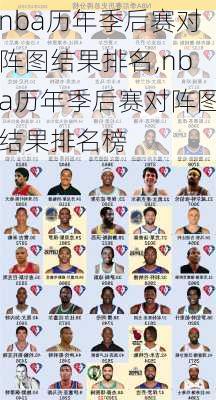 nba历年季后赛对阵图结果排名,nba历年季后赛对阵图结果排名榜