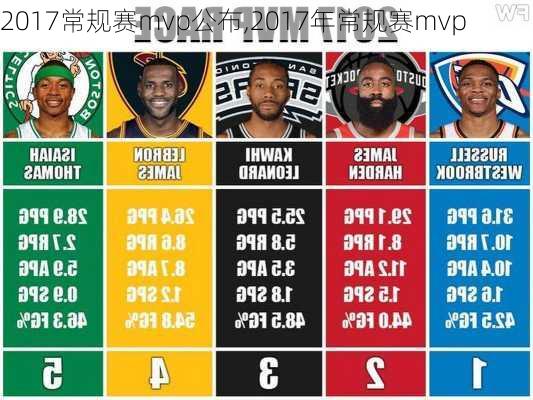 2017常规赛mvp公布,2017年常规赛mvp
