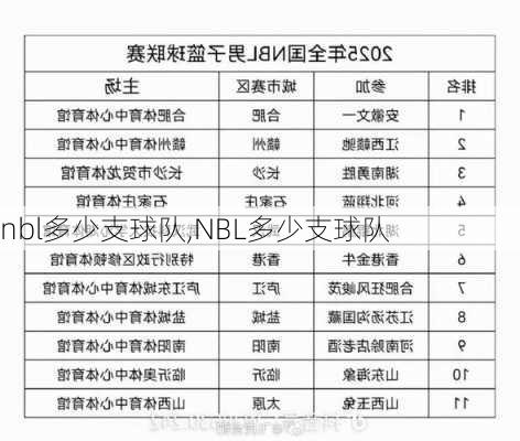 nbl多少支球队,NBL多少支球队