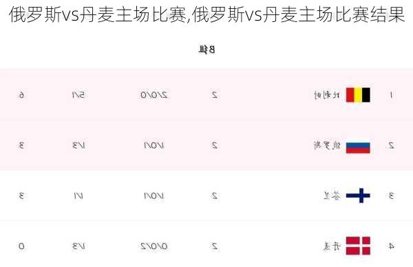 俄罗斯vs丹麦主场比赛,俄罗斯vs丹麦主场比赛结果