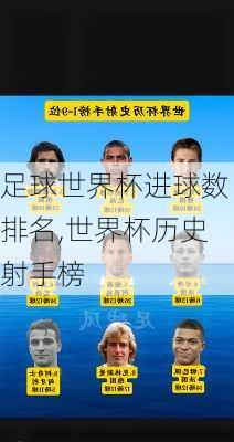 足球世界杯进球数排名,世界杯历史射手榜