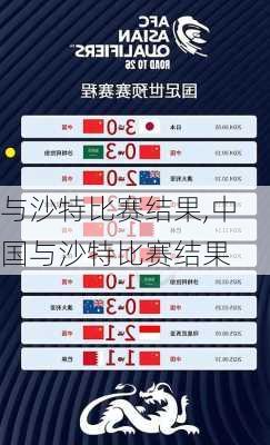 与沙特比赛结果,中国与沙特比赛结果