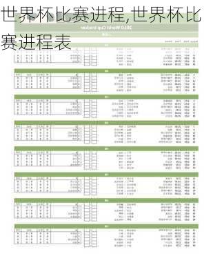 世界杯比赛进程,世界杯比赛进程表