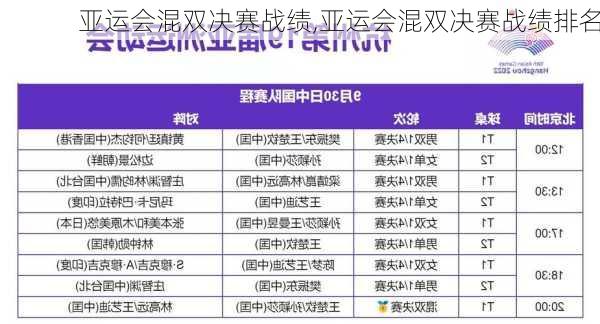 亚运会混双决赛战绩,亚运会混双决赛战绩排名