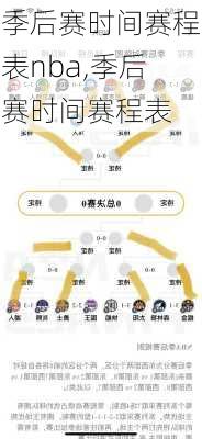 季后赛时间赛程表nba,季后赛时间赛程表