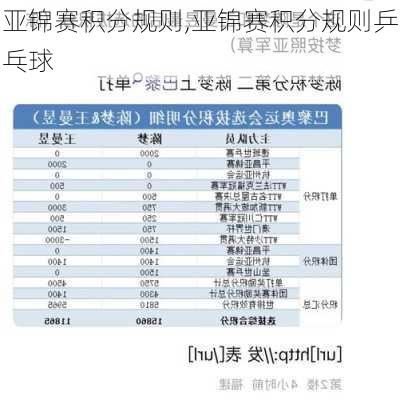 亚锦赛积分规则,亚锦赛积分规则乒乓球
