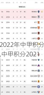 2022年中甲积分,中甲积分2021