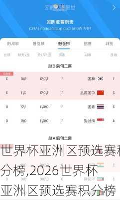 世界杯亚洲区预选赛积分榜,2026世界杯亚洲区预选赛积分榜