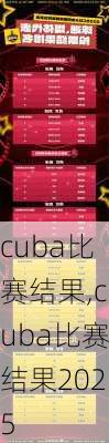 cuba比赛结果,cuba比赛结果2025