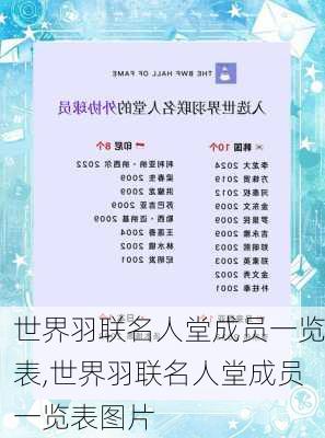 世界羽联名人堂成员一览表,世界羽联名人堂成员一览表图片