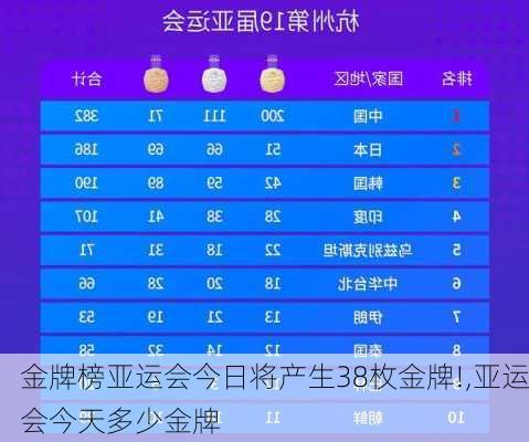 金牌榜亚运会今日将产生38枚金牌!,亚运会今天多少金牌
