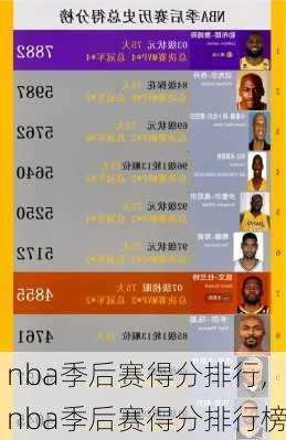 nba季后赛得分排行,nba季后赛得分排行榜
