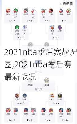 2021nba季后赛战况图,2021nba季后赛最新战况