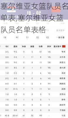 塞尔维亚女篮队员名单表,塞尔维亚女篮队员名单表格