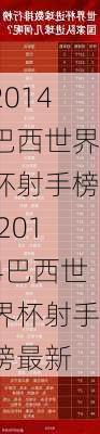 2014巴西世界杯射手榜,2014巴西世界杯射手榜最新