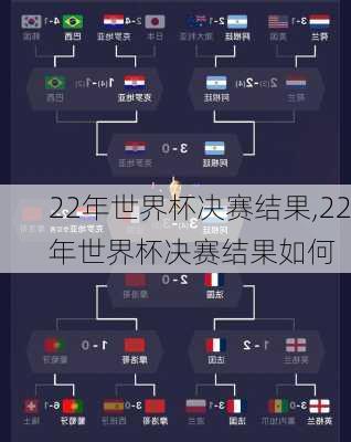 22年世界杯决赛结果,22年世界杯决赛结果如何