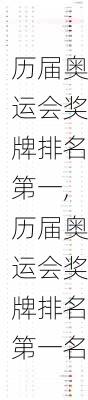 历届奥运会奖牌排名第一,历届奥运会奖牌排名第一名