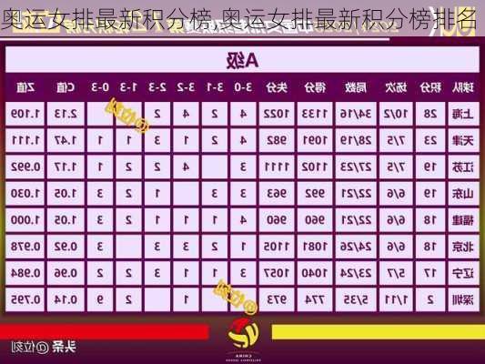 奥运女排最新积分榜,奥运女排最新积分榜排名