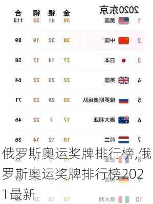 俄罗斯奥运奖牌排行榜,俄罗斯奥运奖牌排行榜2021最新