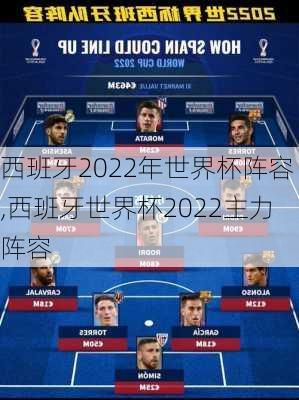 西班牙2022年世界杯阵容,西班牙世界杯2022主力阵容