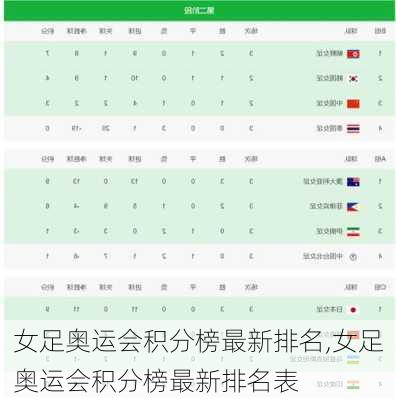女足奥运会积分榜最新排名,女足奥运会积分榜最新排名表