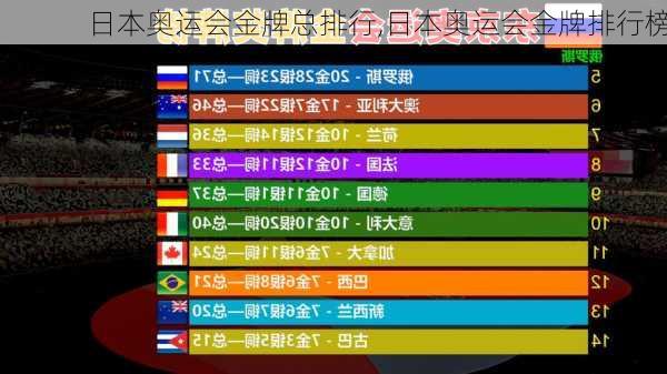 日本奥运会金牌总排行,日本奥运会金牌排行榜