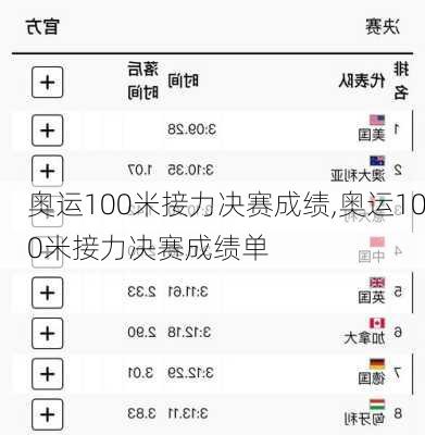 奥运100米接力决赛成绩,奥运100米接力决赛成绩单