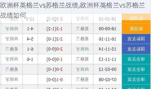欧洲杯英格兰vs苏格兰战绩,欧洲杯英格兰vs苏格兰战绩如何