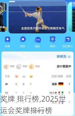 奖牌 排行榜,2025世运会奖牌排行榜