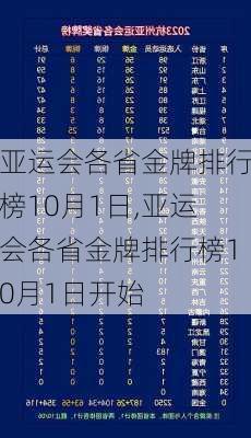 亚运会各省金牌排行榜10月1日,亚运会各省金牌排行榜10月1日开始