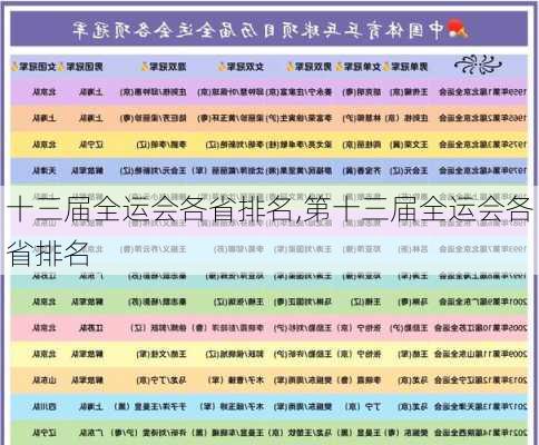 十三届全运会各省排名,第十三届全运会各省排名