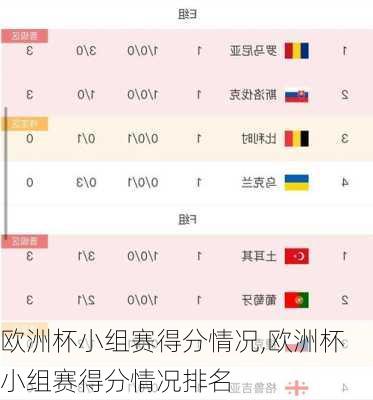 欧洲杯小组赛得分情况,欧洲杯小组赛得分情况排名