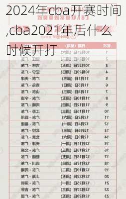2024年cba开赛时间,cba2021年后什么时候开打